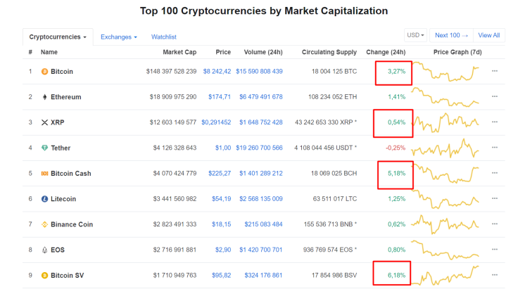 XRP price