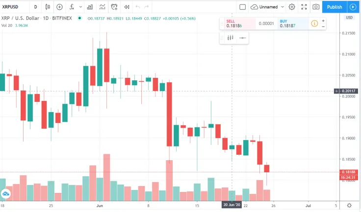 XRP