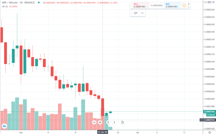 XRPBTC