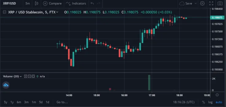 XRPUSD