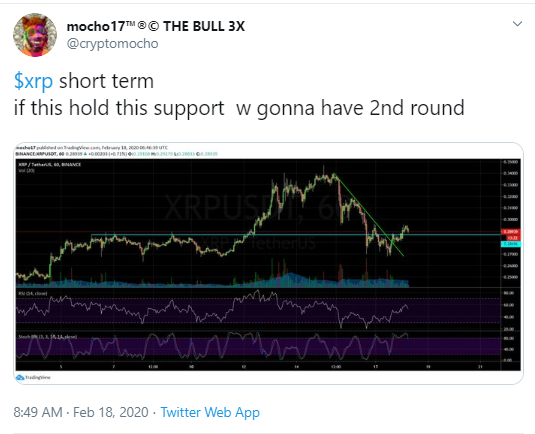 XRP