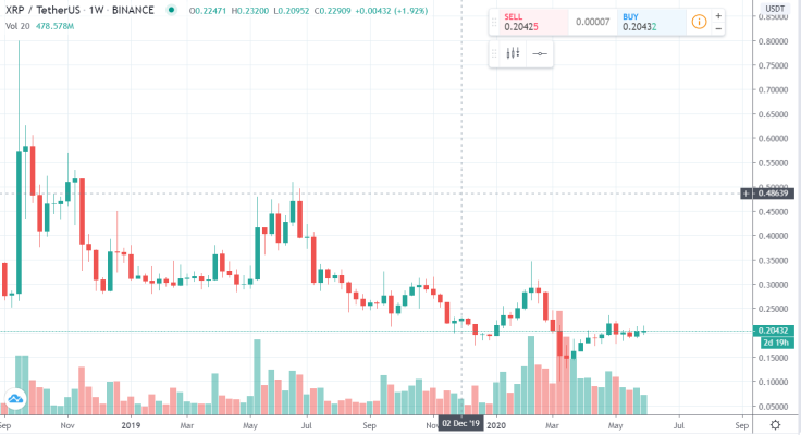 XRP