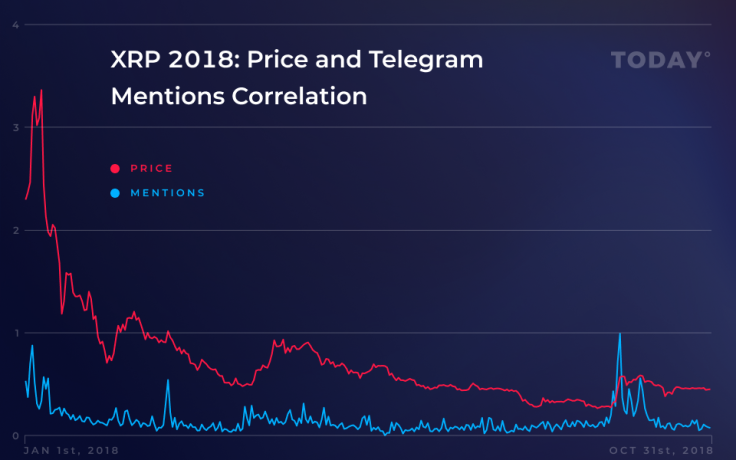 XRP 2018