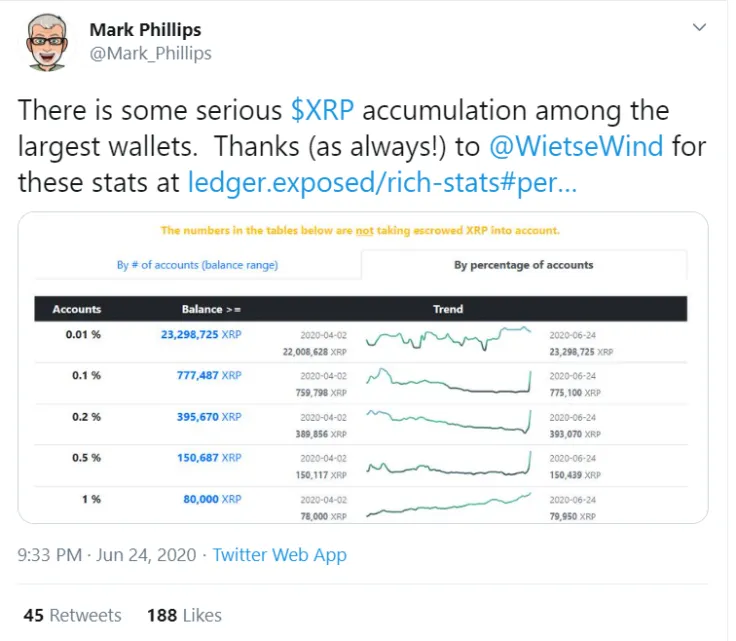 XRP
