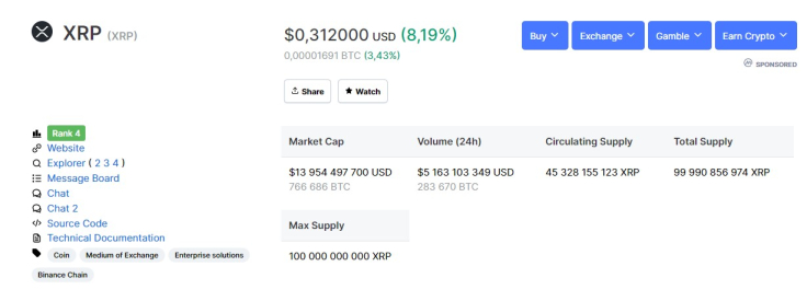XRP