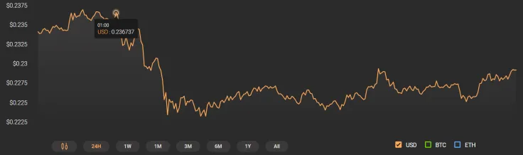 XRP