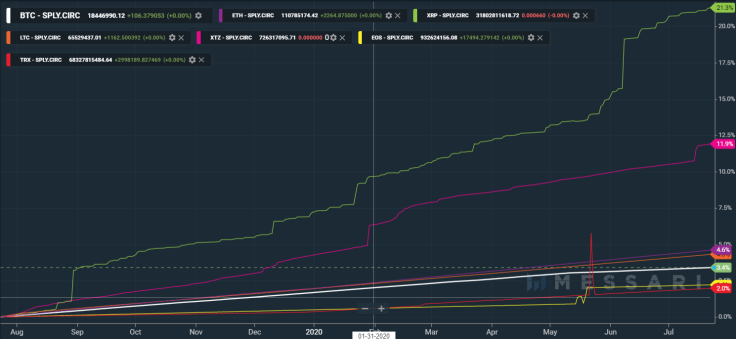 XRP