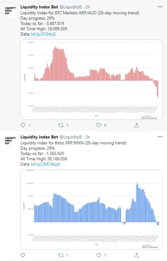 XRP