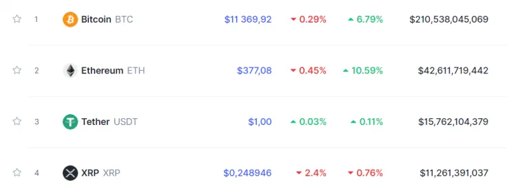 XRP