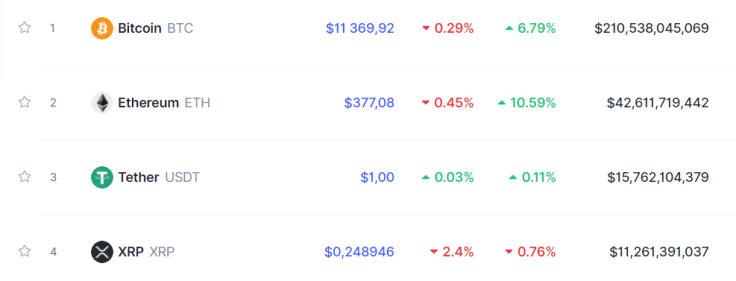XRP