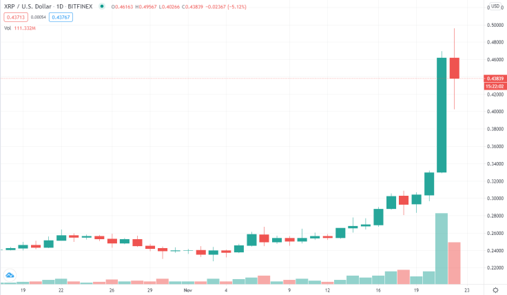 XRP