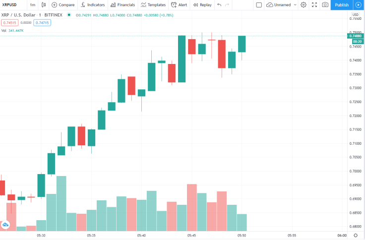 XRP