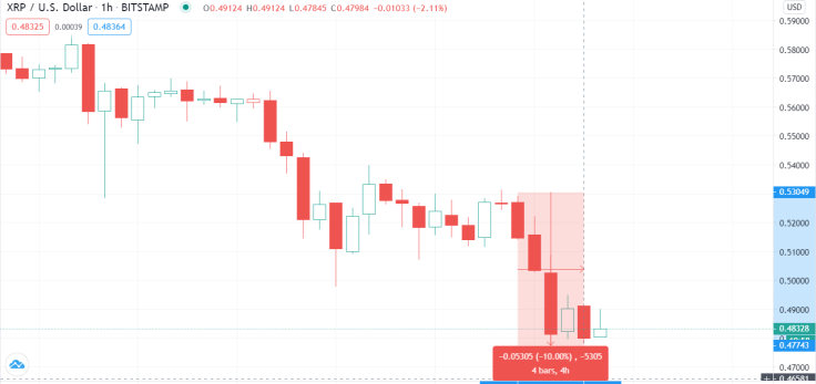 XRP