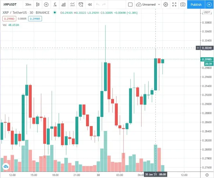 XRP