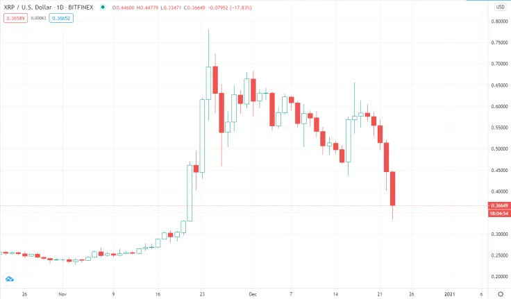 XRP