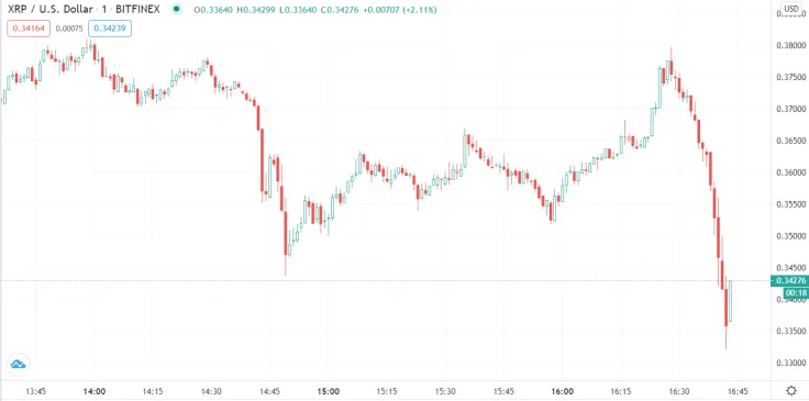 XRP