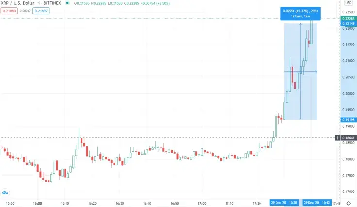 XRP