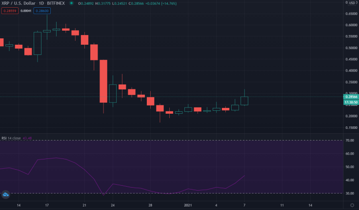 XRP