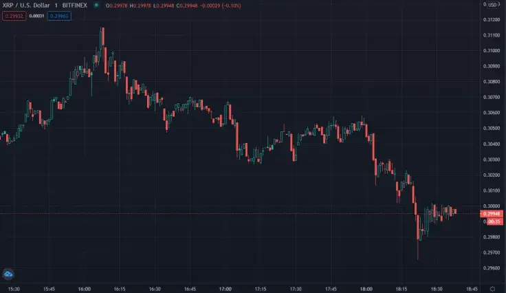 XRP