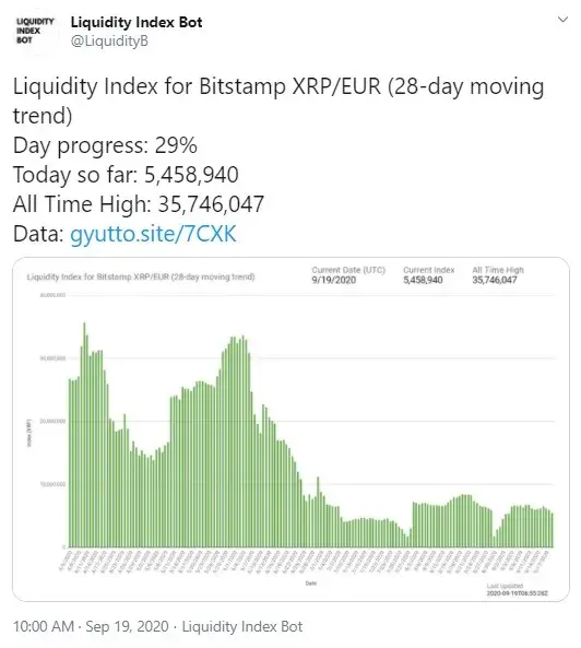 XRP