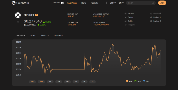 XRP price