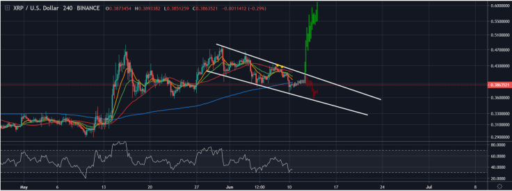 Accumulate at pattern lows