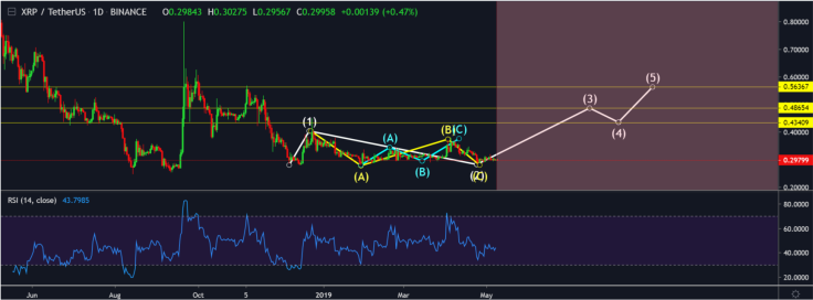 Will XRP reach the $0.50 target?
