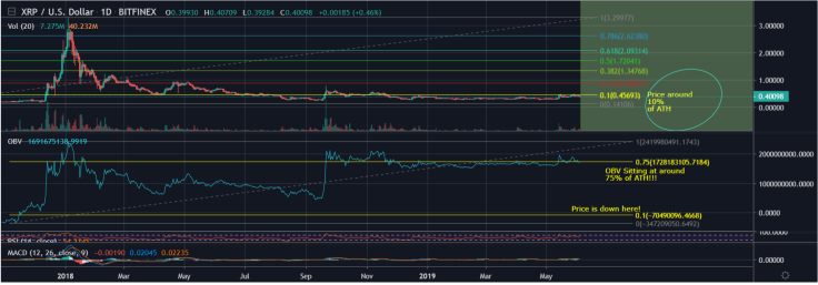 Where’s the price pushed by the volume?