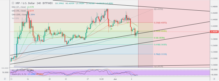 XRP can touch $0.36 before the explosion