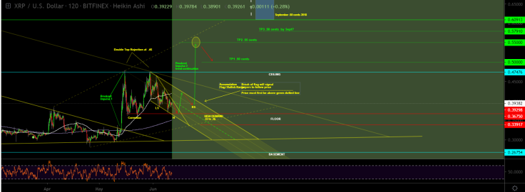 Bullish flag is waving