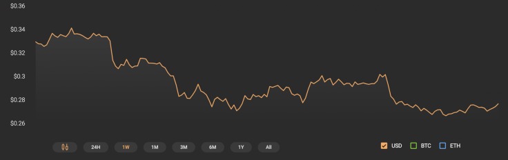 XRP chart