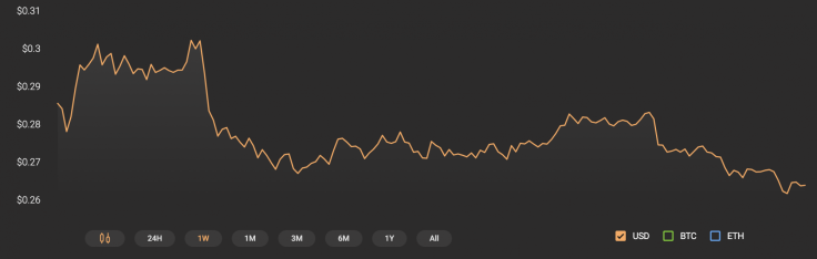XRP chart