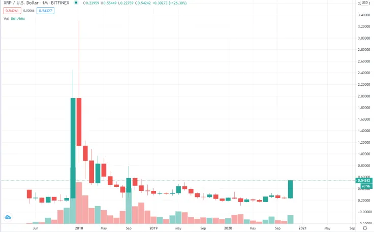 XRP