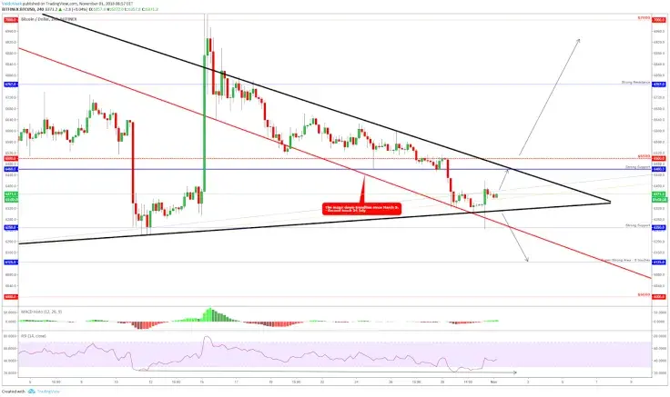 Yesterday’s four-hour chart