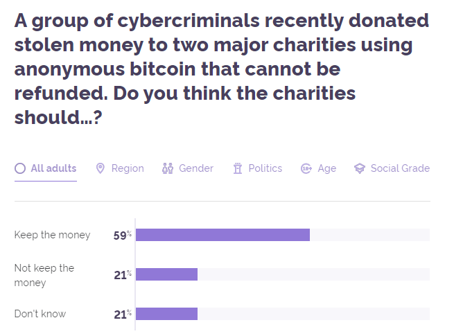 YouGov