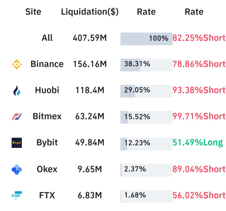 Liquidations 
