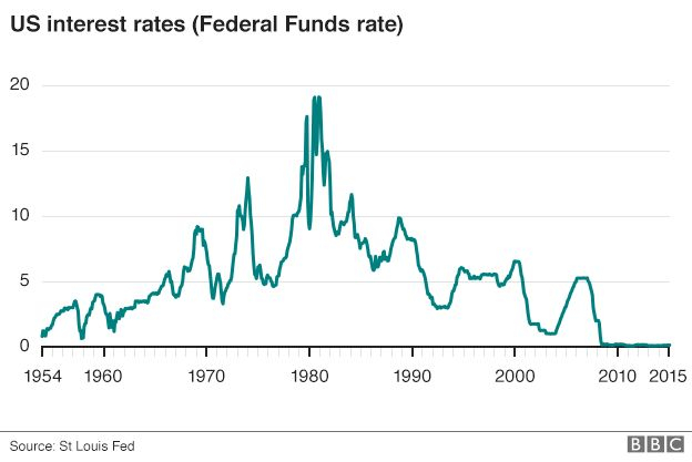 Federal Reserve