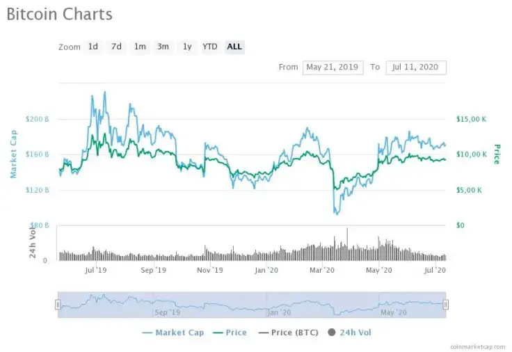 BTC