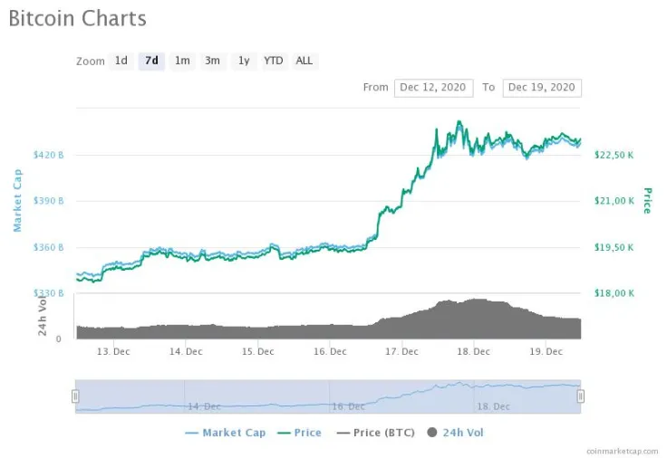 BTC