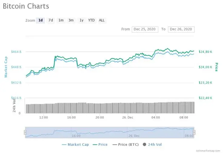 BTC