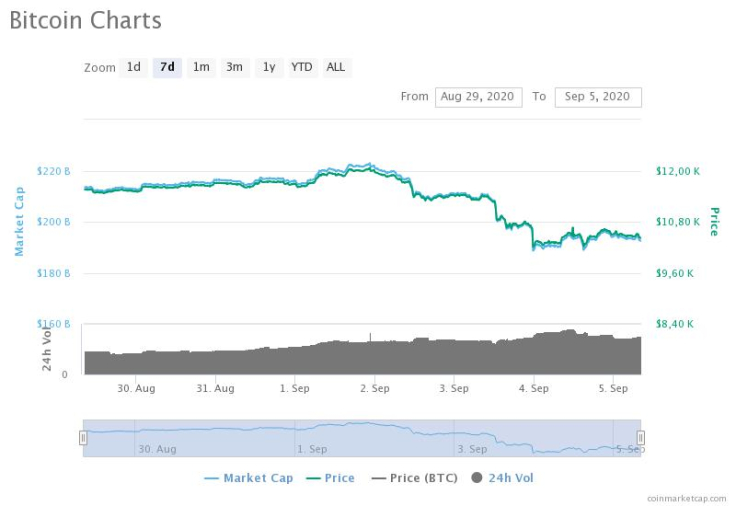 BTC