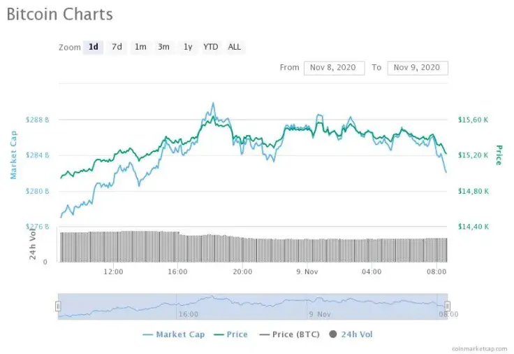 BTC