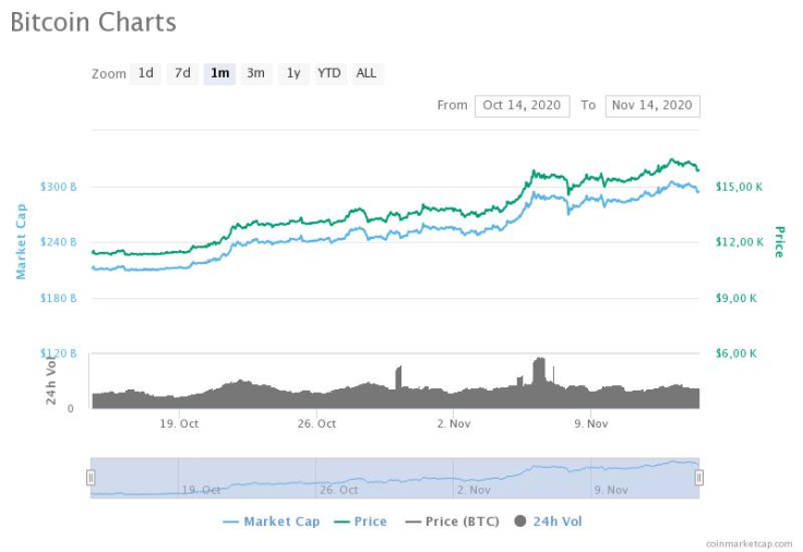 BTC