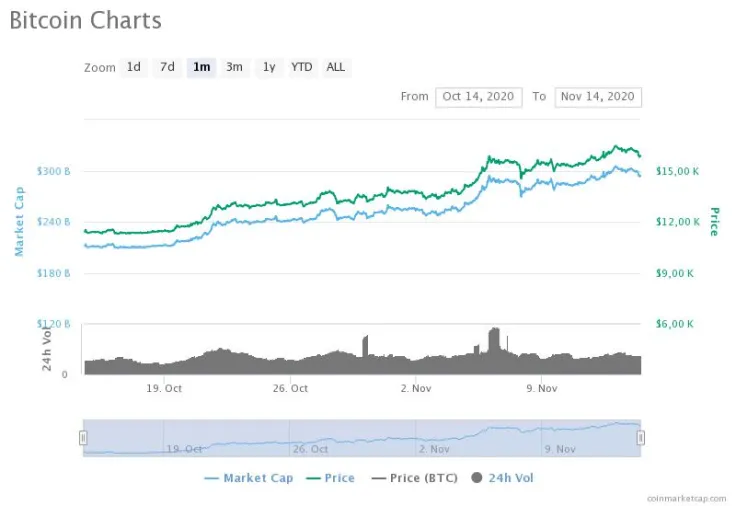 BTC