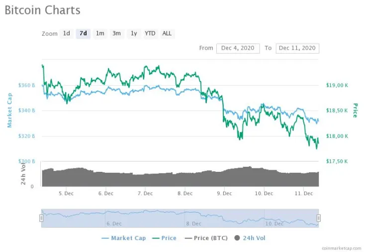 BTC