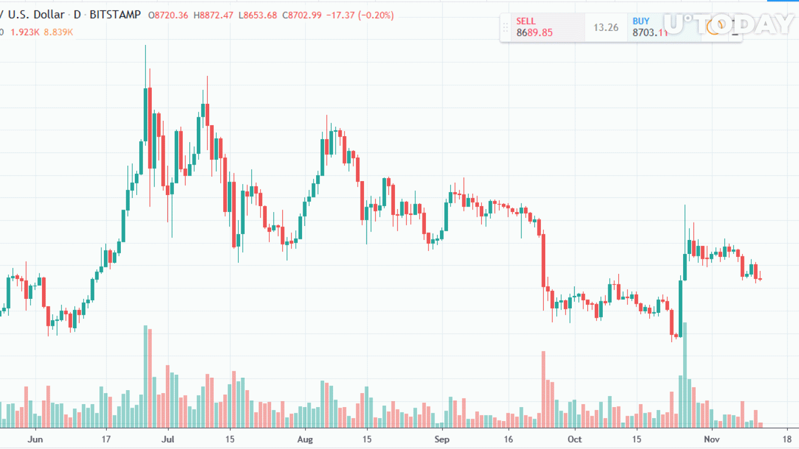 Bitcoin