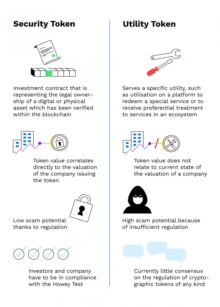 A security token 
