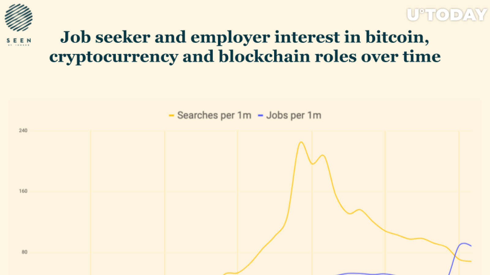 Bitcoin jobs