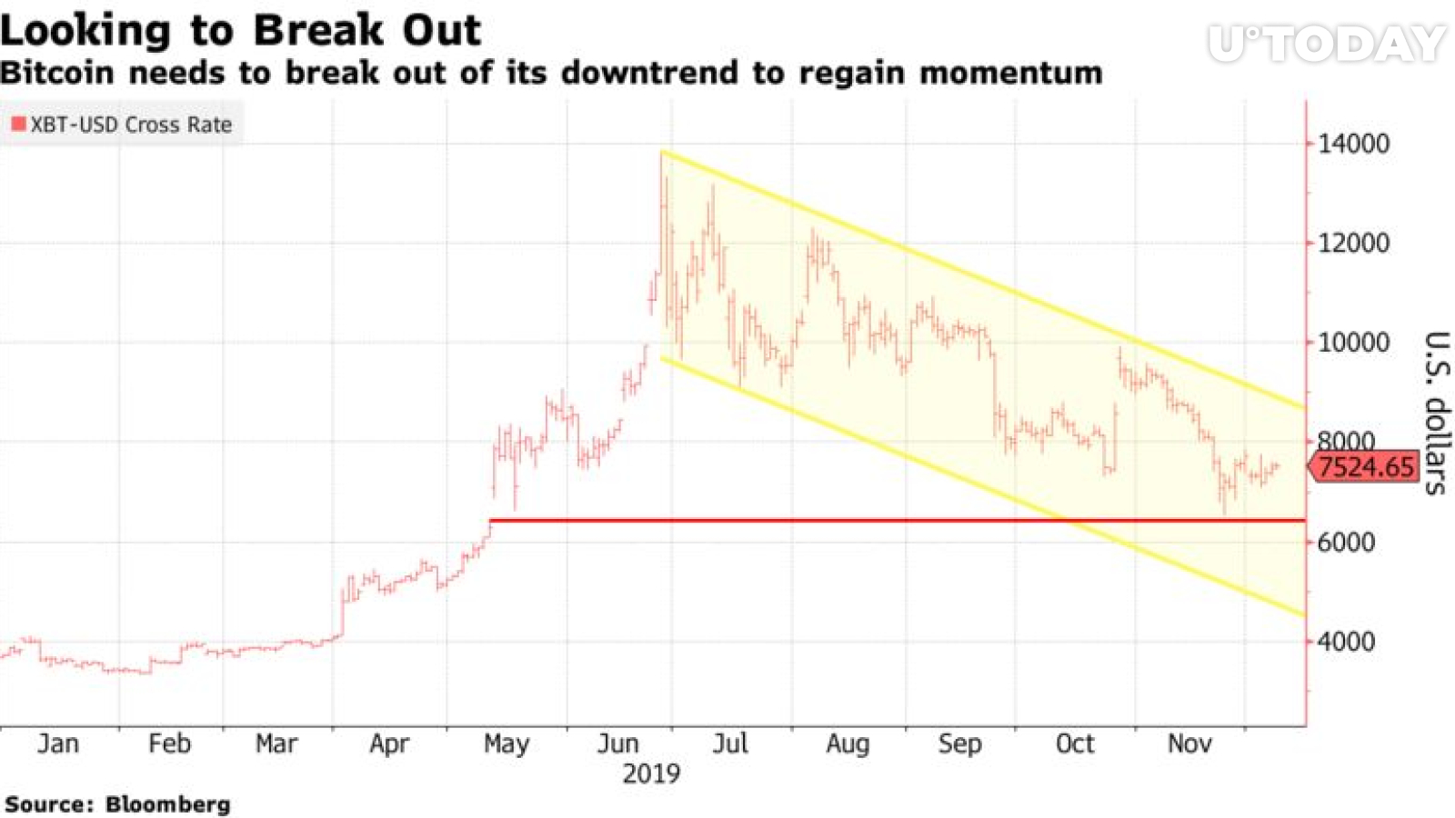 Bitcoin Price