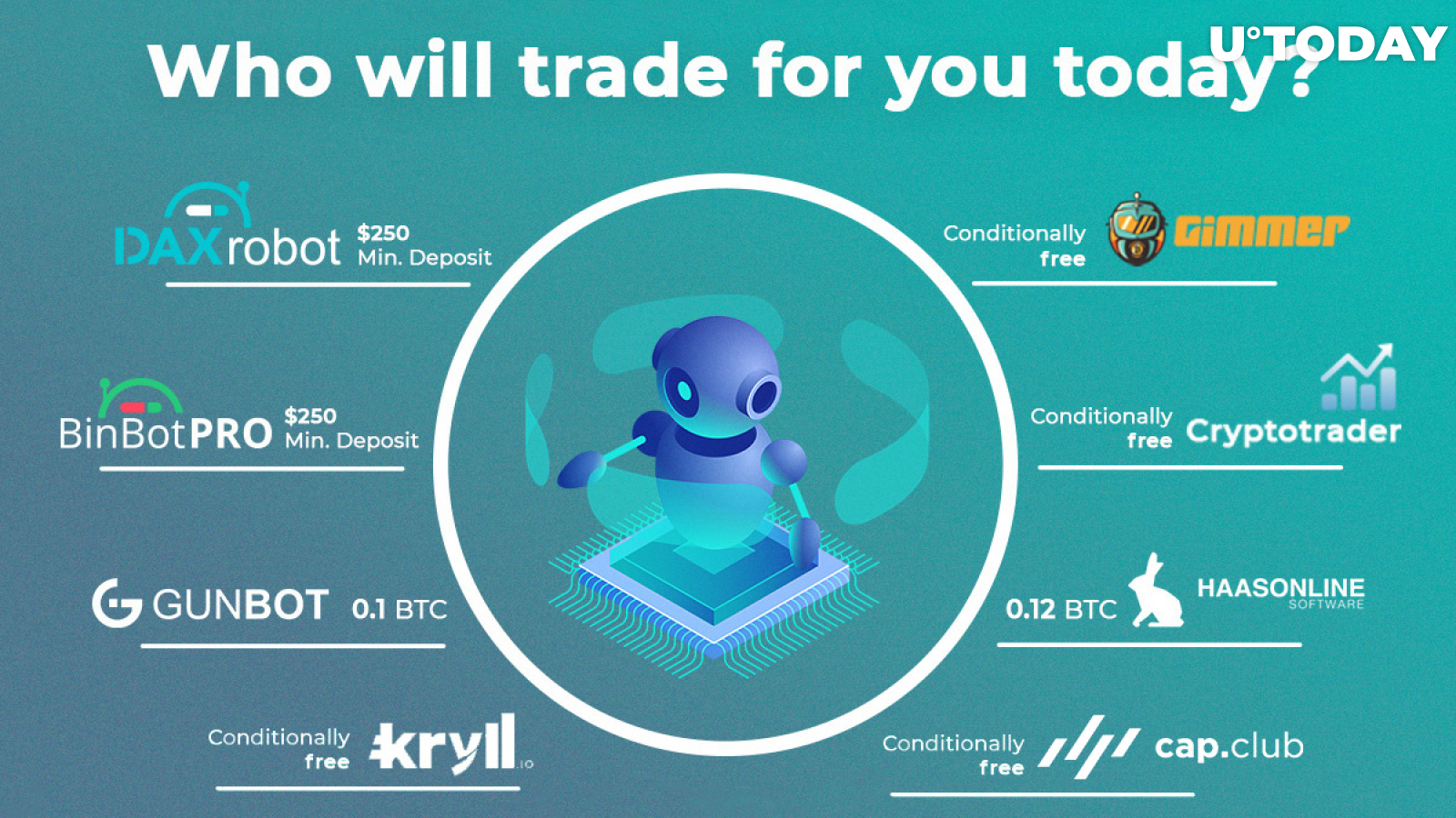 Best cryptocurrency trading bots 2019
